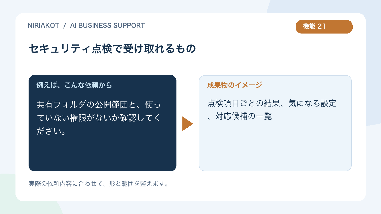 セキュリティ点検の依頼と成果物の例