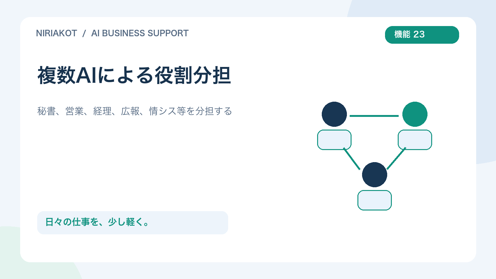 複数AIによる役割分担を表すオリジナルイラスト