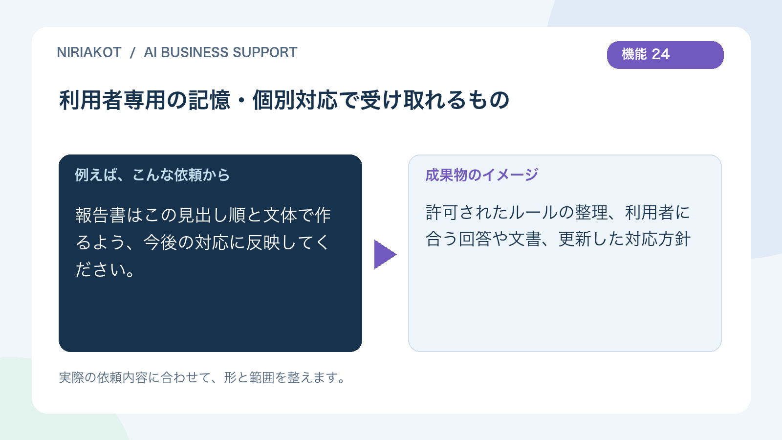 利用者専用の記憶・個別対応の依頼と成果物の例