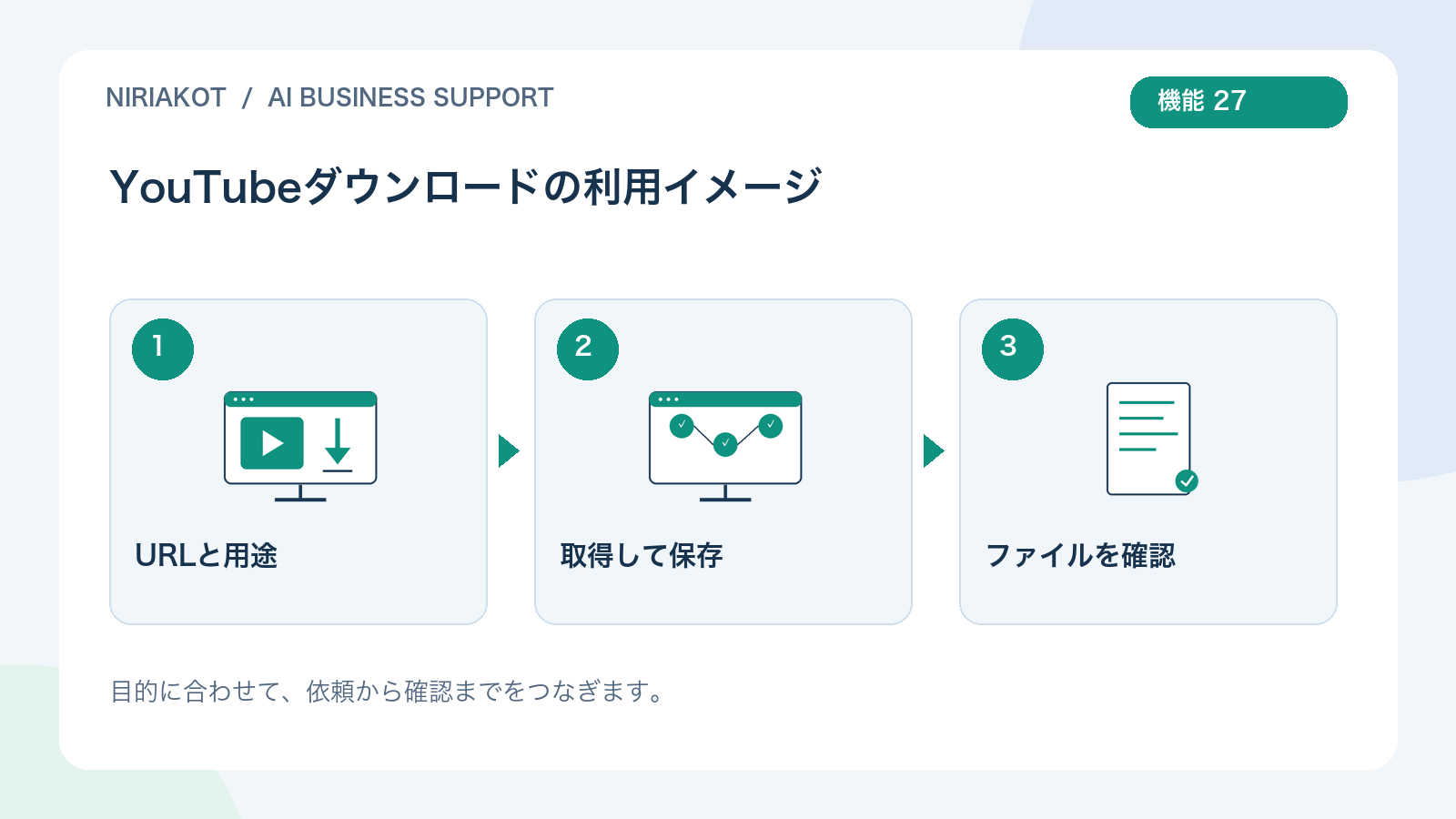 YouTubeダウンロードの利用の流れ:URLと用途、取得して保存、ファイルを確認