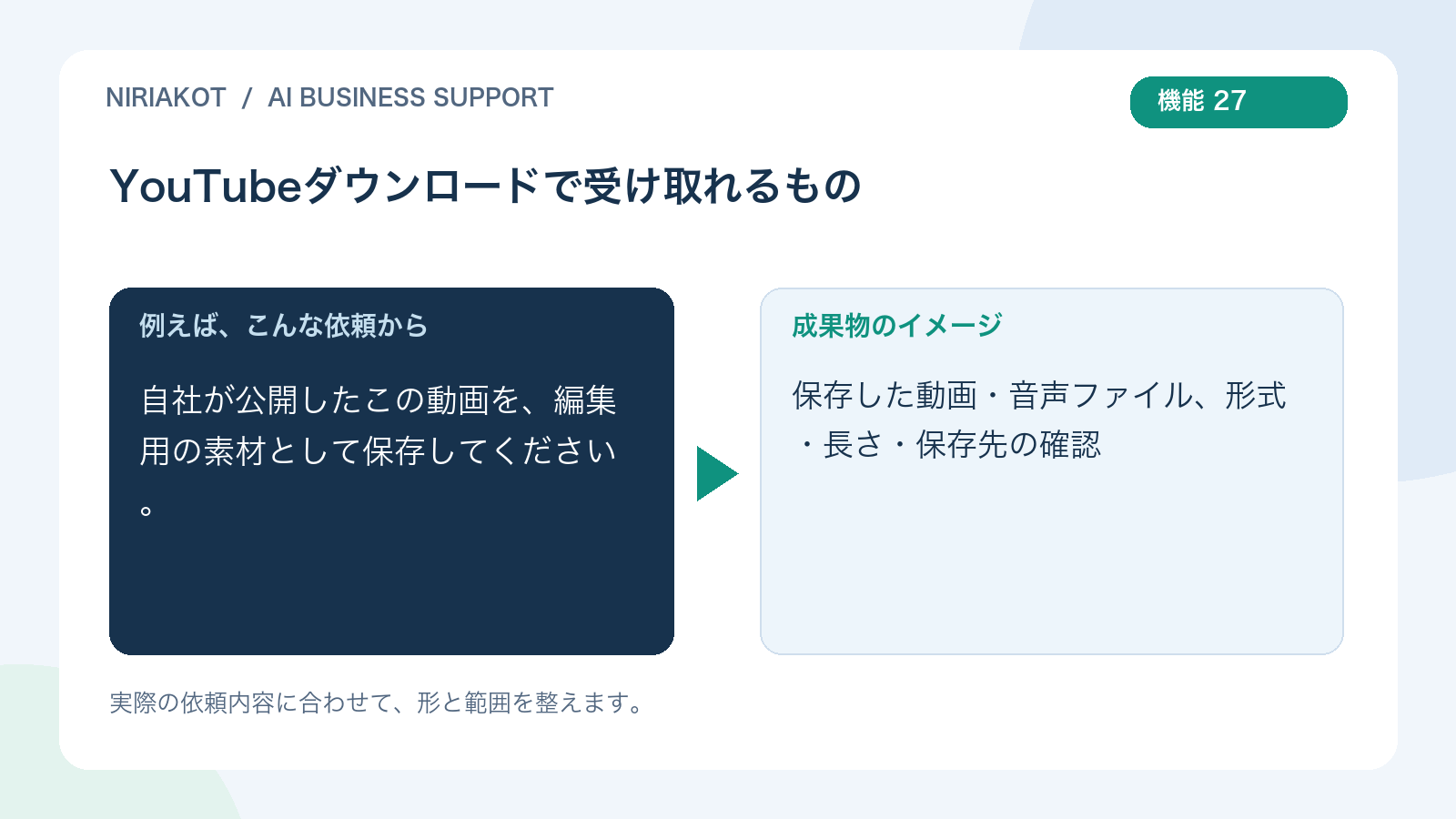 YouTubeダウンロードの依頼と成果物の例