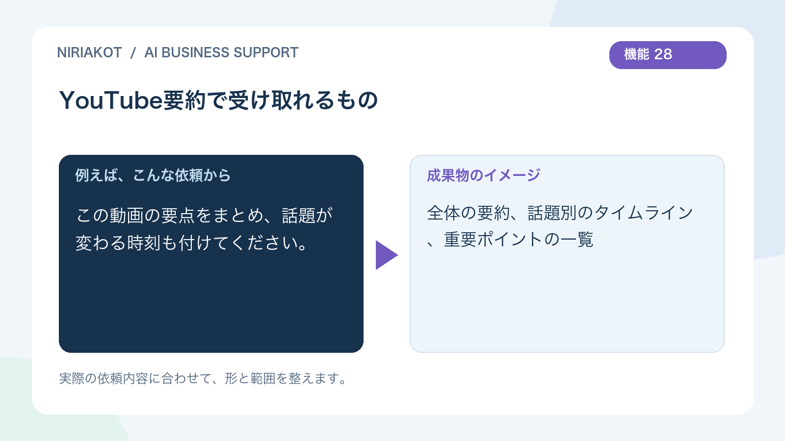 YouTube要約の依頼と成果物の例
