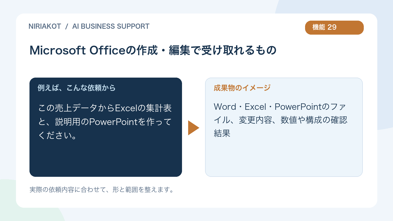 Microsoft Officeの作成・編集の依頼と成果物の例