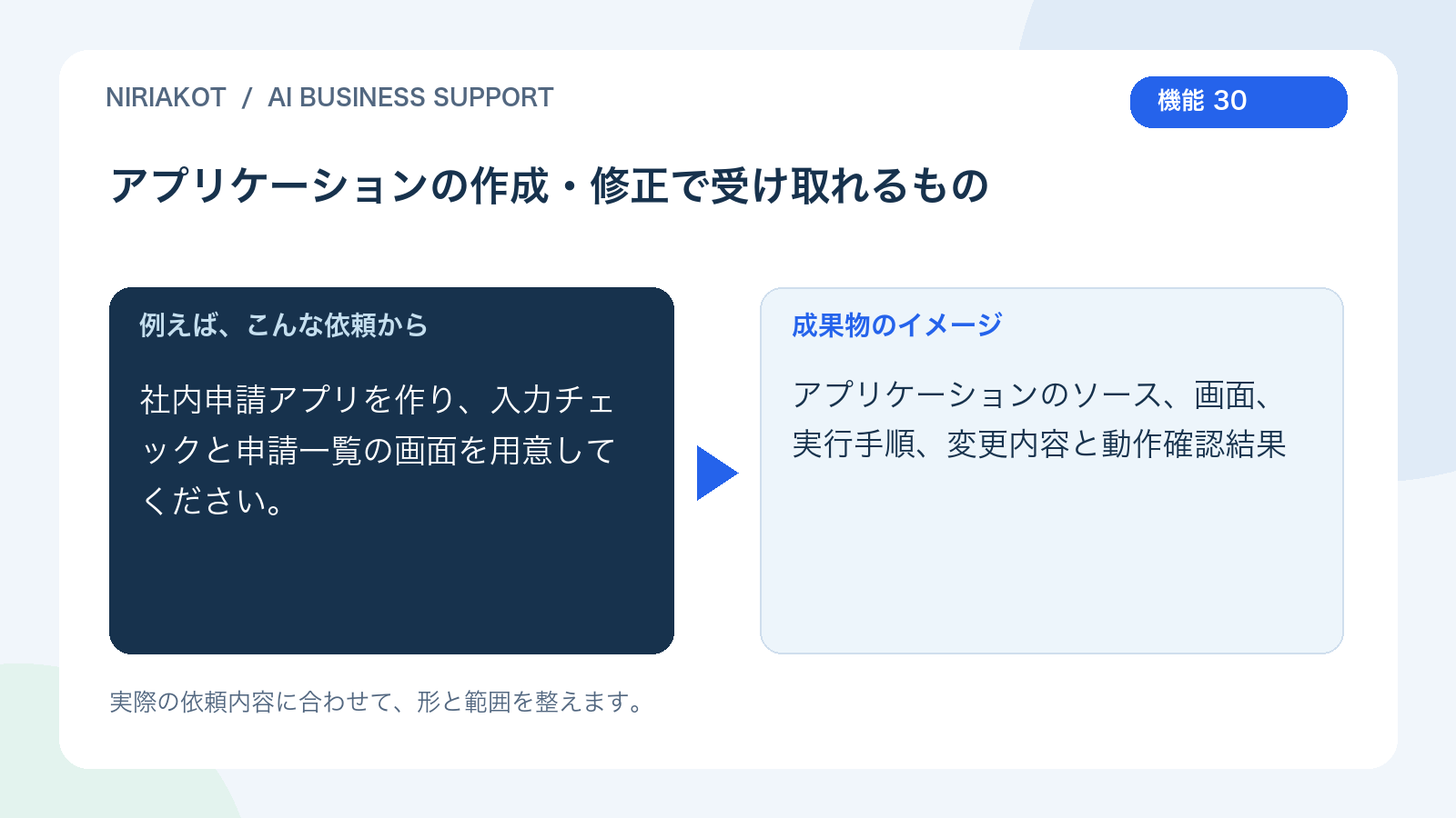 アプリケーションの作成・修正の依頼と成果物の例