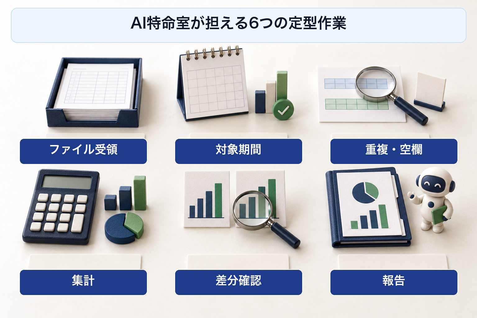 ファイル受領、対象期間、重複と空欄、集計、差分確認、報告を示すExcel定型業務の日本語ラベル付きミニチュア